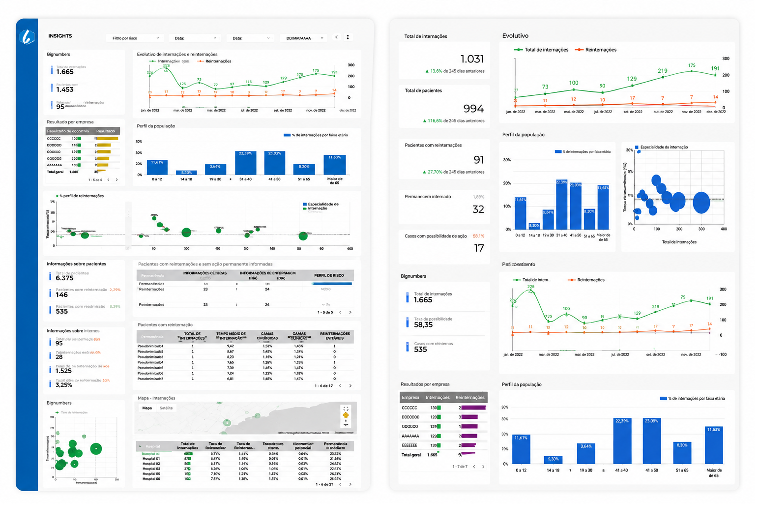 Dashboard de insights do Lean Stay