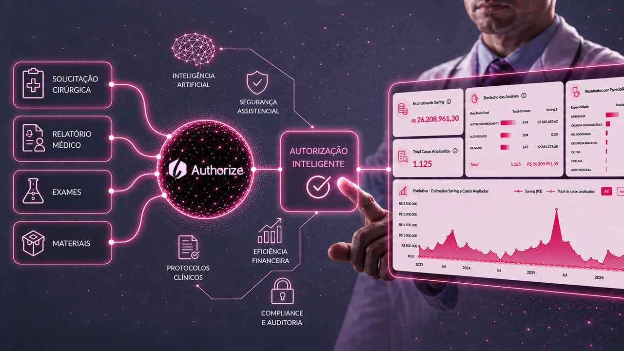 Lean Authorize — autorização prévia cirúrgica com IA e resultados