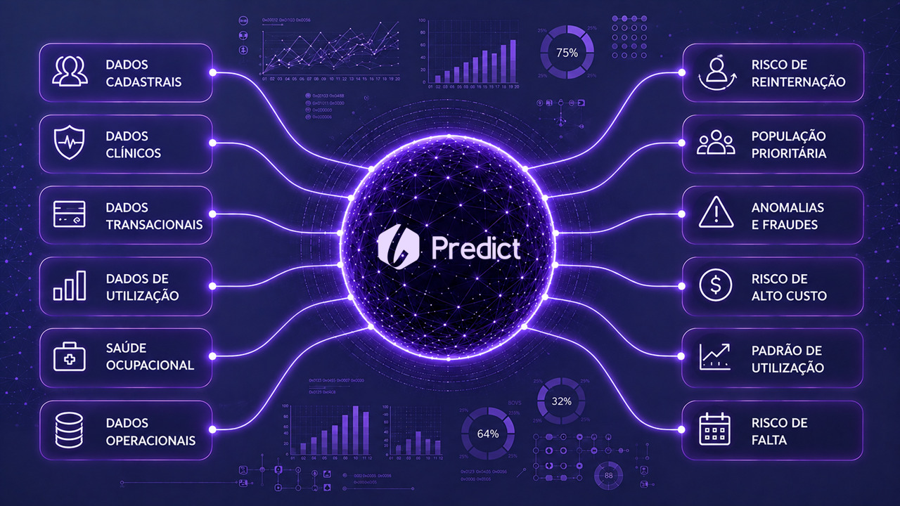 Lean Predict — inteligência preditiva de risco, anomalias e custo