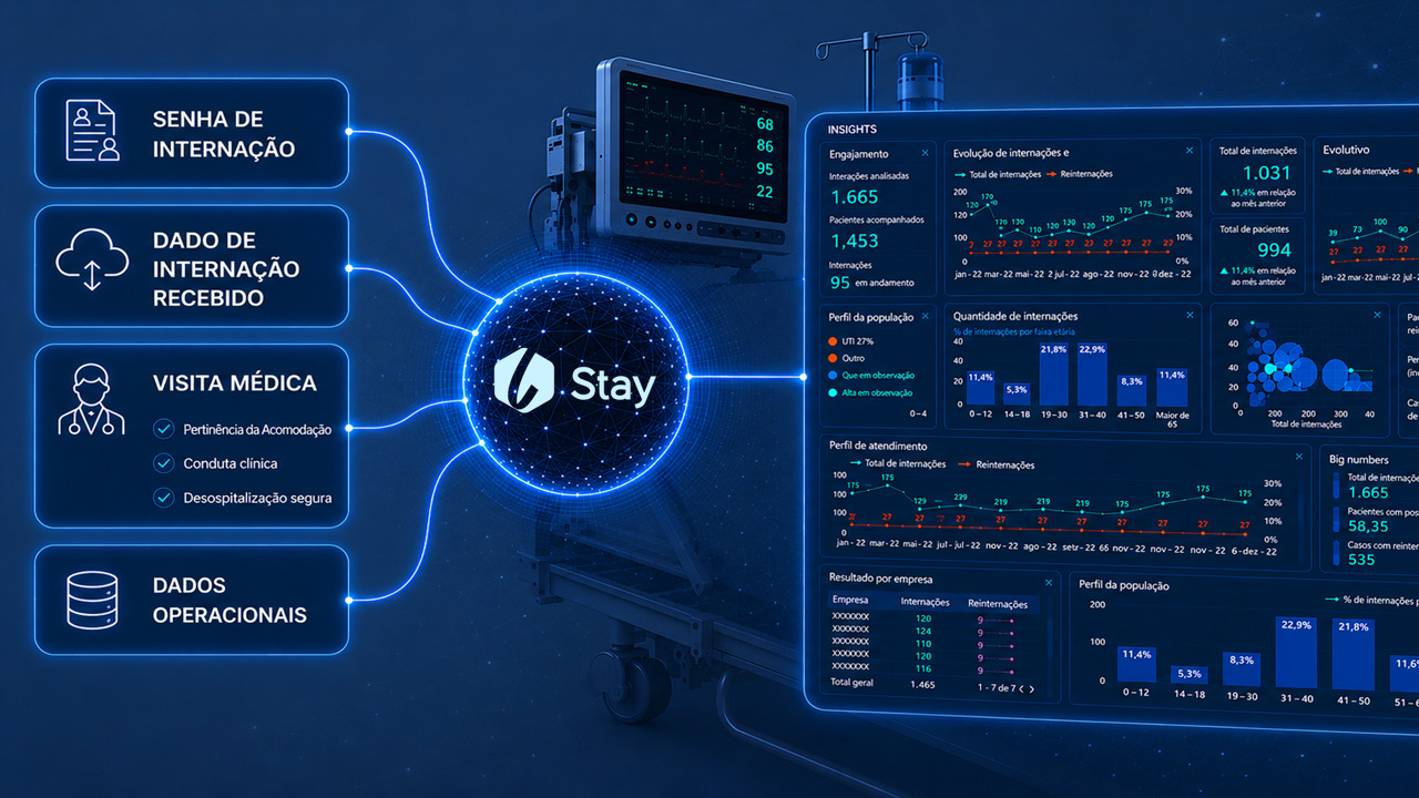 Lean Stay — acompanhamento de internações e insights em tempo real