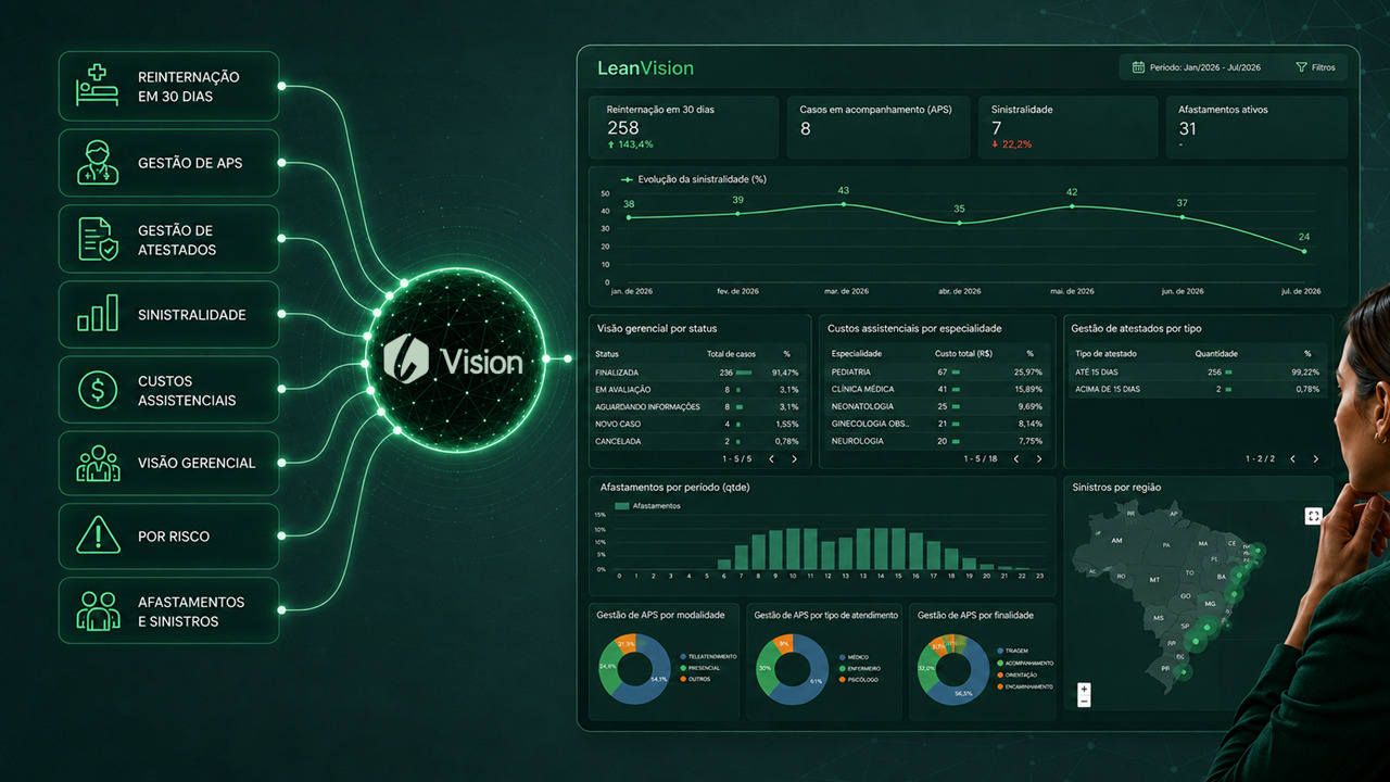 Lean Vision — dados integrados, dashboards e indicadores em tempo real