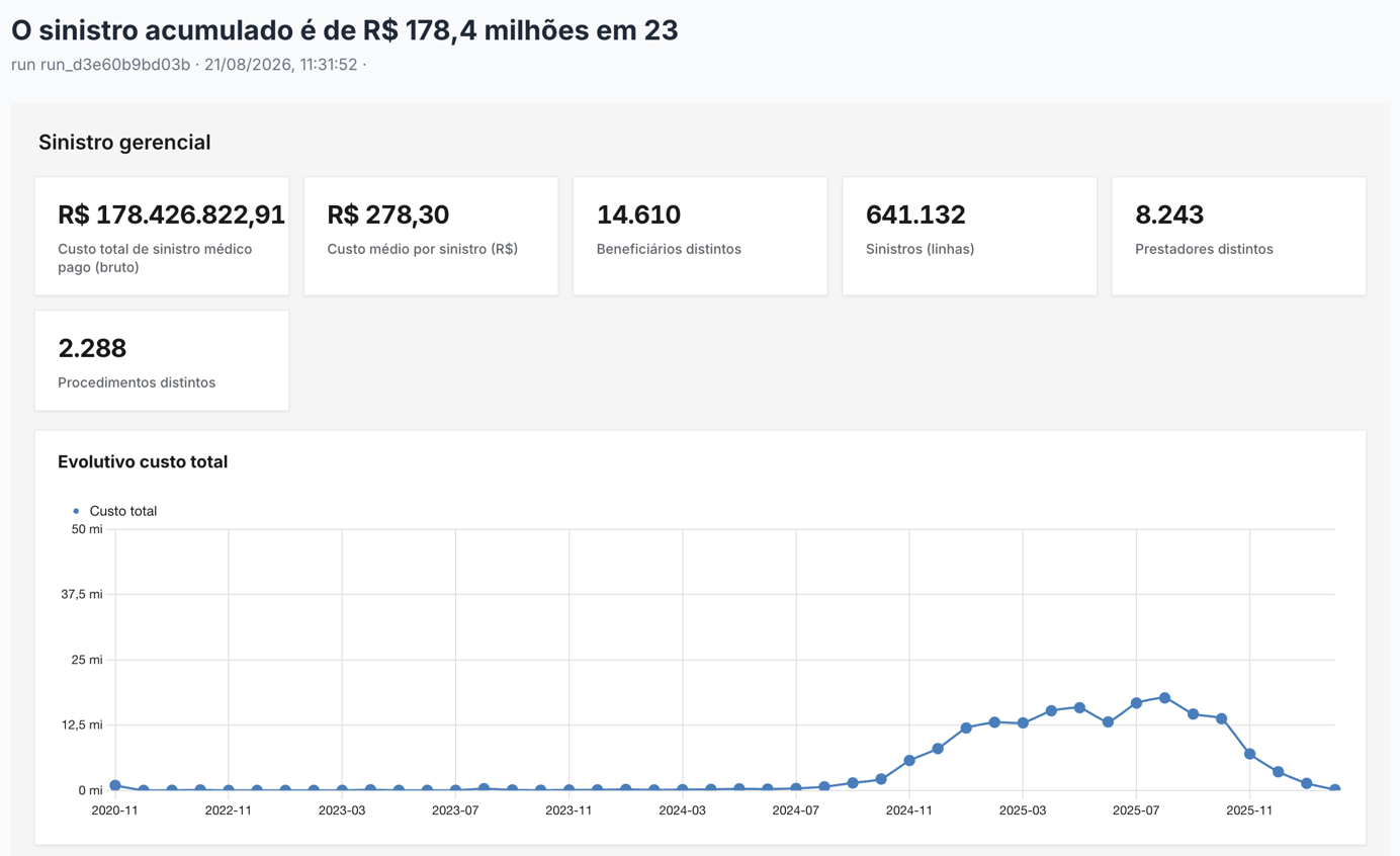 Visão do Lean Vision: Visão consolidada