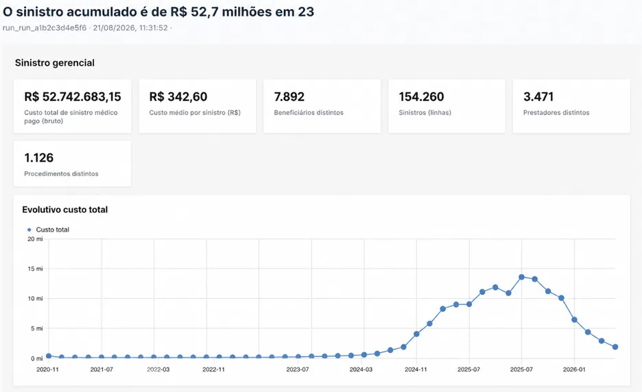 Visão do Lean Vision: Visão consolidada